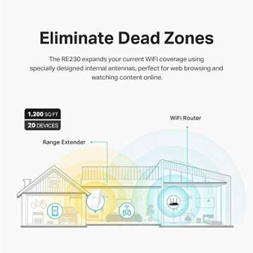 TP-Link AC750 WiFi Extender (RE230), Covers Up to 1200 Sq.ft and 20 Devices, Dual Band Range Extende...