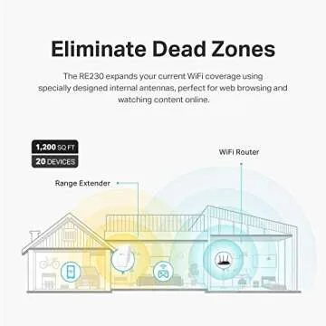TP-Link AC750 WiFi Extender (RE230), Covers Up to 1200 Sq.ft and 20 Devices, Dual Band Range Extende...