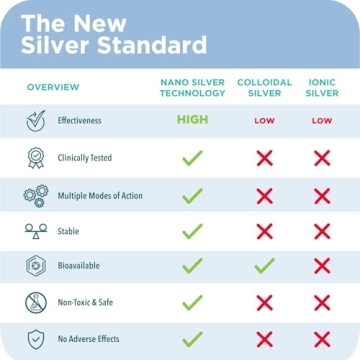 Be Smart Get Prepared Wound Healing Gel for All Ages