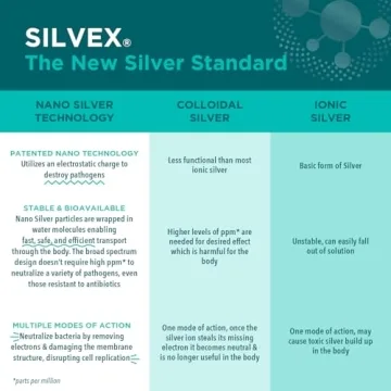 Be Smart Get Prepared Wound Healing Gel for All Ages