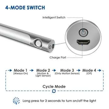 Motion Sensor Closet Light, Upgraded Rechargeable 39 LED Wardrobe Light Stick-on Anywhere Under Cabinet Lighting/Hallway/Closet/Night Light Bar, 2 Sensor Mode (Only Motion, Motion & Light)