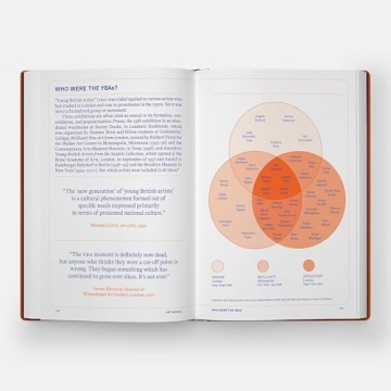 Fascinating Facts about Art and Artists in One Book