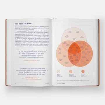 Fascinating Facts about Art and Artists in One Book