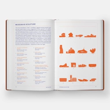 Fascinating Facts about Art and Artists in One Book