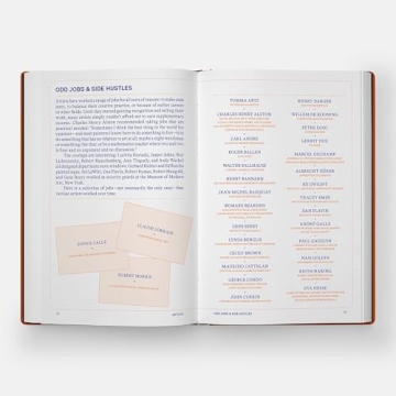 Fascinating Facts about Art and Artists in One Book