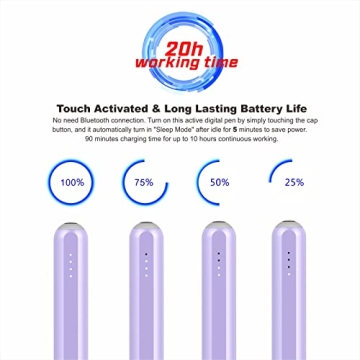 Stylish PERMARK iPad Stylus Pen with Palm Rejection