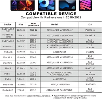 Stylish PERMARK iPad Stylus Pen with Palm Rejection