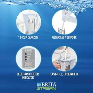 Brita Large Water Filter Pitcher for Tap and Drinking Water with 1 Stream Filter, Lasts 2 Months, 12-Cup Capacity, BPA Free, Ice