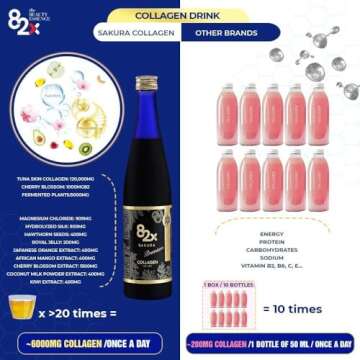82X Collagen Premium - Marine Collagen Drink - Collagen Peptides Liquid Drink for Skin Hair Nails from Japan with 82 Fermented Plants, Vitamins, Minerals & Supplements