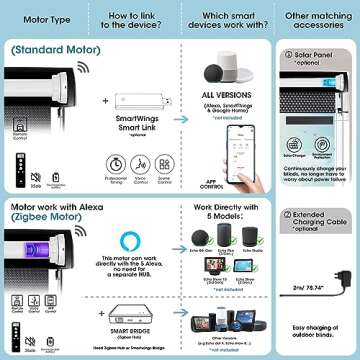 SmartWings Motorized Outdoor Patio Shades for Smart Homes