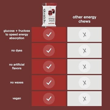 Skratch Labs Energy Chews: Sour Cherry Flavor for Athletes