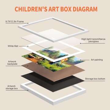 OUXIO Kids Art Frames 2 Pack, 8.5x11 Front Opening Kids Artwork Frames Changeable Childrens Art Project Frames with Storage Holds 150 Pcs, Kid Artwork Picture Display Frame, White