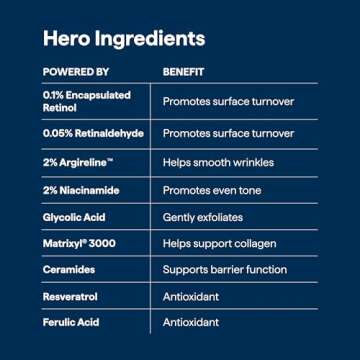 Remedy for Healthy Aging - Anti-Aging Treatment for Wrinkles, Uneven Texture & Tone with Retinaldehyde, Argireline, Matrixyl 3000, Glycolic Acid, Ferulic Acid - By Dermatologist Dr. Shah