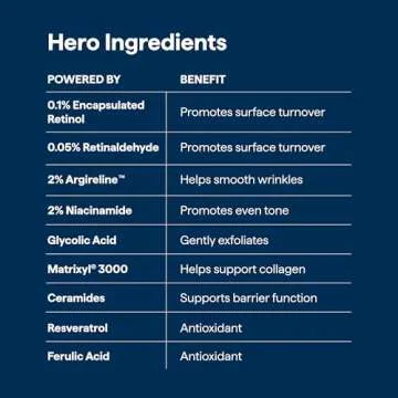 Remedy for Healthy Aging - Anti-Aging Treatment for Wrinkles, Uneven Texture & Tone with Retinaldehyde, Argireline, Matrixyl 3000, Glycolic Acid, Ferulic Acid - By Dermatologist Dr. Shah