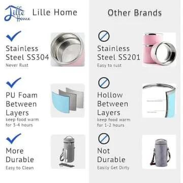 Lille Home Stackable Stainless Steel Thermal Compartment Lunch/Snack Box, 3-Tier Insulated Bento/Food Container with Lunch Bag, Cutlery Set and Three Extra Seals, 43OZ (Blue)