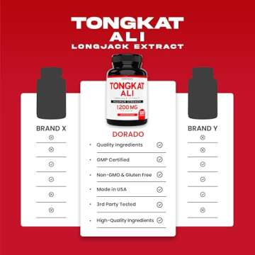 Tongkat Ali For Men 1200mg (200 to 1 Extract) - 120 Capsules - Longjack Supplement - Premium Tonkat-Ali Supplement - Support Strength, Drive, Athletic Performance & Muscle Mass - Gluten Free & Non-GMO