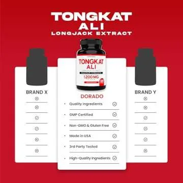 Tongkat Ali 1200mg Energy & Testosterone Booster Capsules