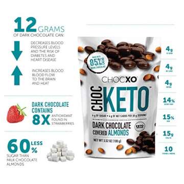 ChocKETO Dark Chocolate Raspberry Snacks | Keto Certified