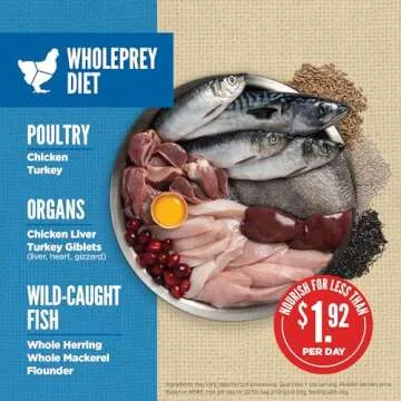 ORIJEN Amazing Grains Original Dry Dog Food, High Protein Dog Food, Fresh or Raw Ingredients