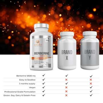 Premium Berberine HCL 1200mg Capsules - Vegan & Non-GMO