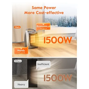 GiveBest Portable Electric Space Heater for Home and Office Warmth