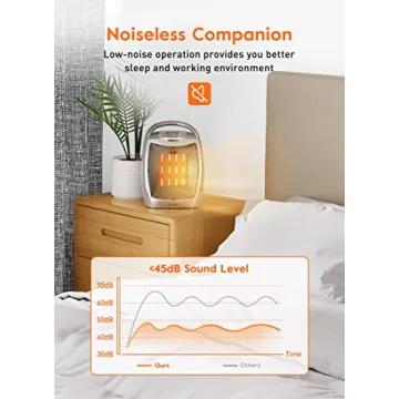 GiveBest Portable Electric Space Heater for Home and Office Warmth