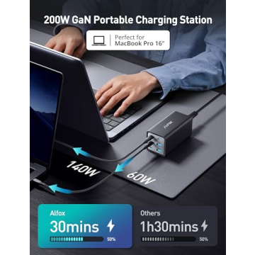 Alfox 200W USB C Charger - 6 Port Fast Charging Station