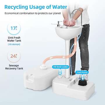 YITAHOME Portable Sink Camping Hand Washing Station, 17 L Wash Basin Stand with 24L Recovery Tank, R...