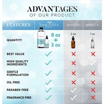 Hyaluronic Acid Serum 8 fl oz And 2 fl oz, Made From Pure Hyaluronic Acid, Anti Aging/Wrinkle, Ultra-Hydrating Moisturizer That Reduces Dry Skin Manufactured In USA