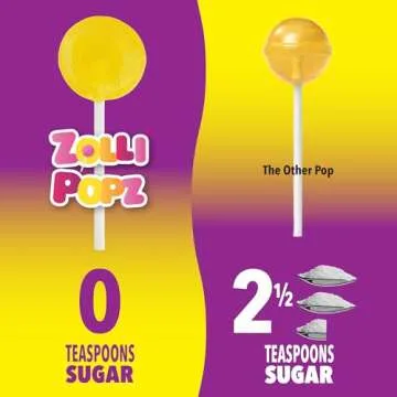 Zollipops: Sugar-Free Dental-Friendly Lollipops for Everyone