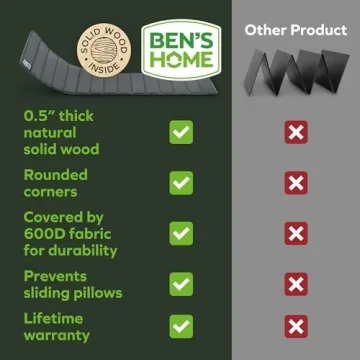 BEN'SHOME Couch Cushion Support - Heavy Duty Sofa Saver