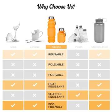 Nefeeko Collapsible Water Bottle, 18floz Reuseable BPA Free Silicone Foldable Water Bottles for Travel Gym Camping Hiking, Portable Leak Proof Sports Water Bottle with Carabiner