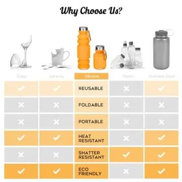 Nefeeko Collapsible Water Bottle, 18floz Reuseable BPA Free Silicone Foldable Water Bottles for Travel Gym Camping Hiking, Portable Leak Proof Sports Water Bottle with Carabiner