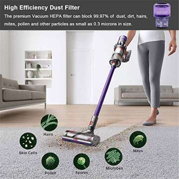 Top Quality 2 Pack Dyson V11 Filter Replacement