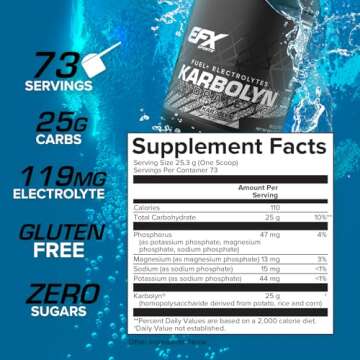 EFX Sports Karbolyn Hydrate | Carbohydrate Powder + Electrolytes | Sugar Free Sports Drink Mix | Fuel & Hydration | Stimulant Free | 66 Servings (Neutral)