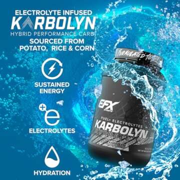 EFX Sports Karbolyn Hydrate | Carbohydrate Powder + Electrolytes | Sugar Free Sports Drink Mix | Fuel & Hydration | Stimulant Free | 66 Servings (Neutral)