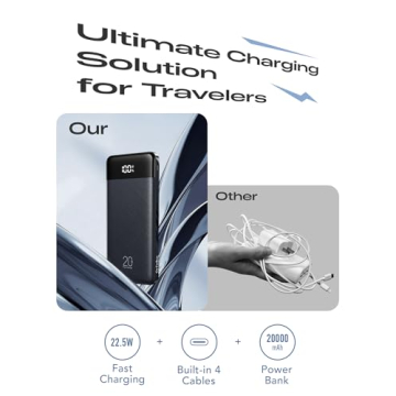 Orfeika 20000mAh Power Bank Fast Charging Portable Charger with 4 Built-in Cables & 6 Outputs, 20W P...