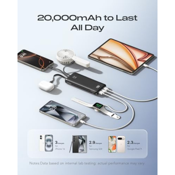 Orfeika Fast Charging 20000mAh Power Bank with Built-in Cables and Outputs