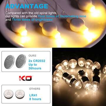 LOGUIDE Small LED Lights, 24 Pack, Battery Powered for Paper Lanterns,Balloons,Floral,Weddings & Festival Decorations (Warm White)