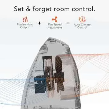 Vornado AVH10 Space Heater for Home, Fan Only Option, Digital Display with Adjustable Thermostat, Advanced Safety Features, Auto Climate Control, Whole Room Electric Heater for Indoors