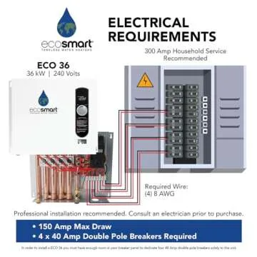 Ecosmart ECO 36: Efficient Electric Tankless Water Heater