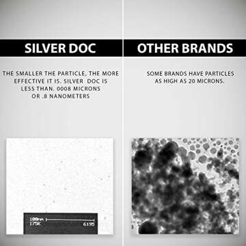 32 oz Total, Silver Doc Silver Hydrosol Mineral Supplement, Natural Alternative and Immune Support, Positively Charged 99% Bio-Available Colloidal Molecules Seek Out Unwanted Visitors