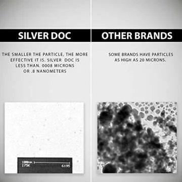32 oz Total, Silver Doc Silver Hydrosol Mineral Supplement, Natural Alternative and Immune Support, Positively Charged 99% Bio-Available Colloidal Molecules Seek Out Unwanted Visitors