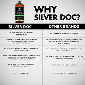 32 oz Total, Silver Doc Silver Hydrosol Mineral Supplement, Natural Alternative and Immune Support, Positively Charged 99% Bio-Available Colloidal Molecules Seek Out Unwanted Visitors