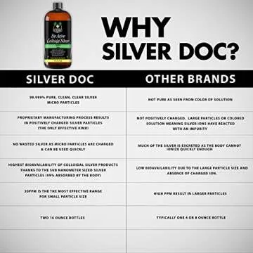32 oz Total, Silver Doc Silver Hydrosol Mineral Supplement, Natural Alternative and Immune Support, Positively Charged 99% Bio-Available Colloidal Molecules Seek Out Unwanted Visitors