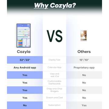 Cozyla 22 Inch Digital Calendar Wall Touch Screen Syncs All Calendar Apps To Do List Notepad Family ...