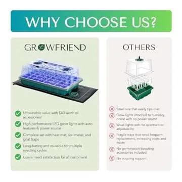 GROWFRIEND Upgraded Seed Starter Tray with Grow Lights and Heat Mat, 3-in-1 Soil Meter, & Sticky Gnat Traps, 40-Cell Seed Growing Tray, Germination & Plant Propagation Station for Indoor Plants