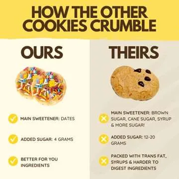 Rule Breakers Vegan Gluten Free Snacks | Birthday Cake Blondie Cookies | Plant-Based, Dairy, Nut, Soy, Allergen Free, Kosher | Soft-Baked, Safe for School Snacks for Kids and Adults (Pack of 4)