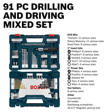Bosch MS4091 91-Piece Drilling Set with Case for Versatility