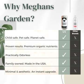 Zero Waste Organic House Plant Food & Fertilizer | Rapid Growth Nutrient Blend | All Purpose | Best for Live Indoor Potted Plants | Makes 13 Gallons